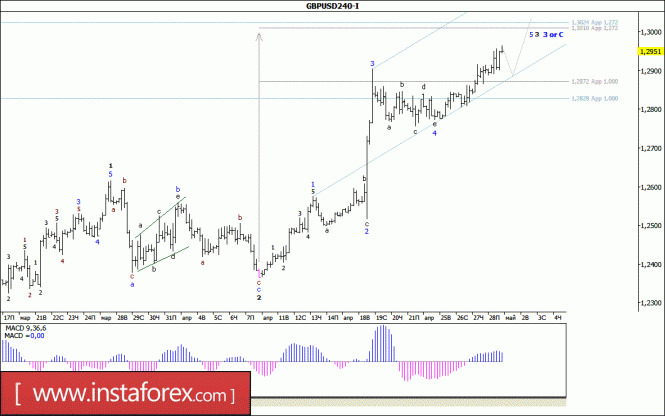 Волновой анализ валютной пары GBP/USD за 1 мая 2017 года
