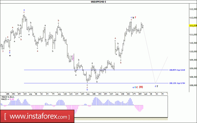 Волновой анализ валютной пары USD/JPY за 1 мая 2017 года