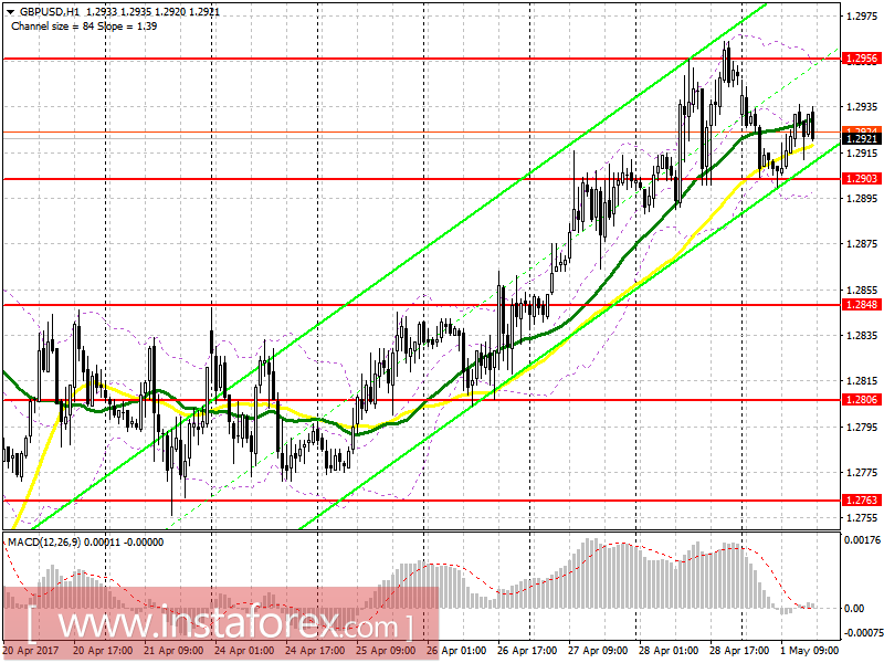 Торговый план на американскую сессию 1 мая
