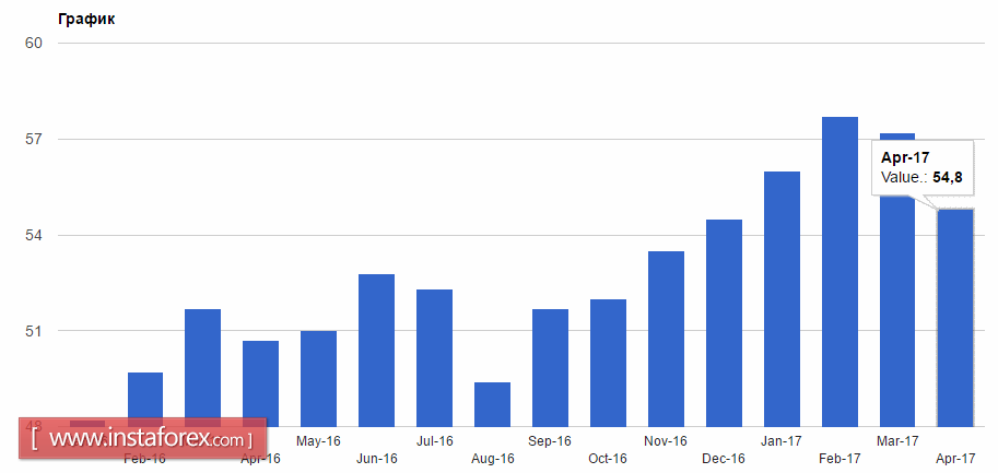 Потенциал роста евро ограничен