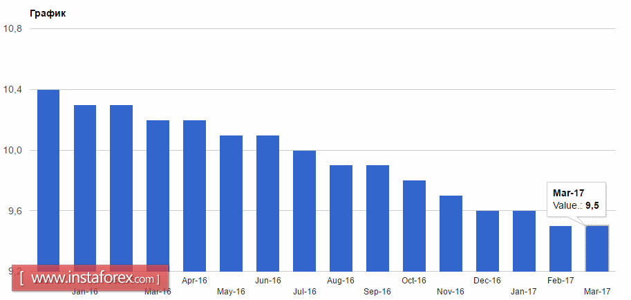 Рынок труда Европы не в лучшей форме