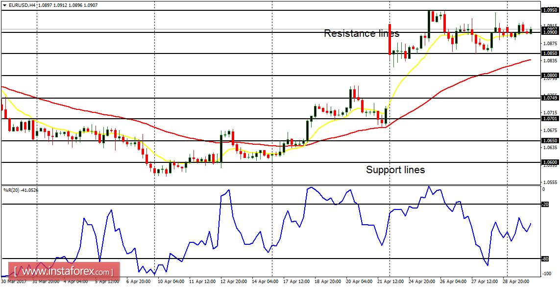 Principales pares de divisas negociadas en el forex