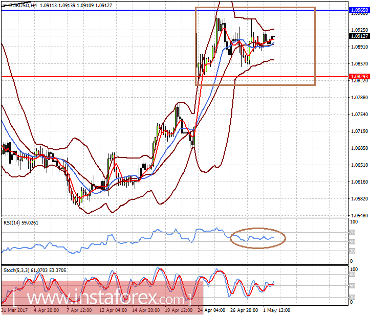 Доллар остается без особых изменений в преддверии заседания ФРС