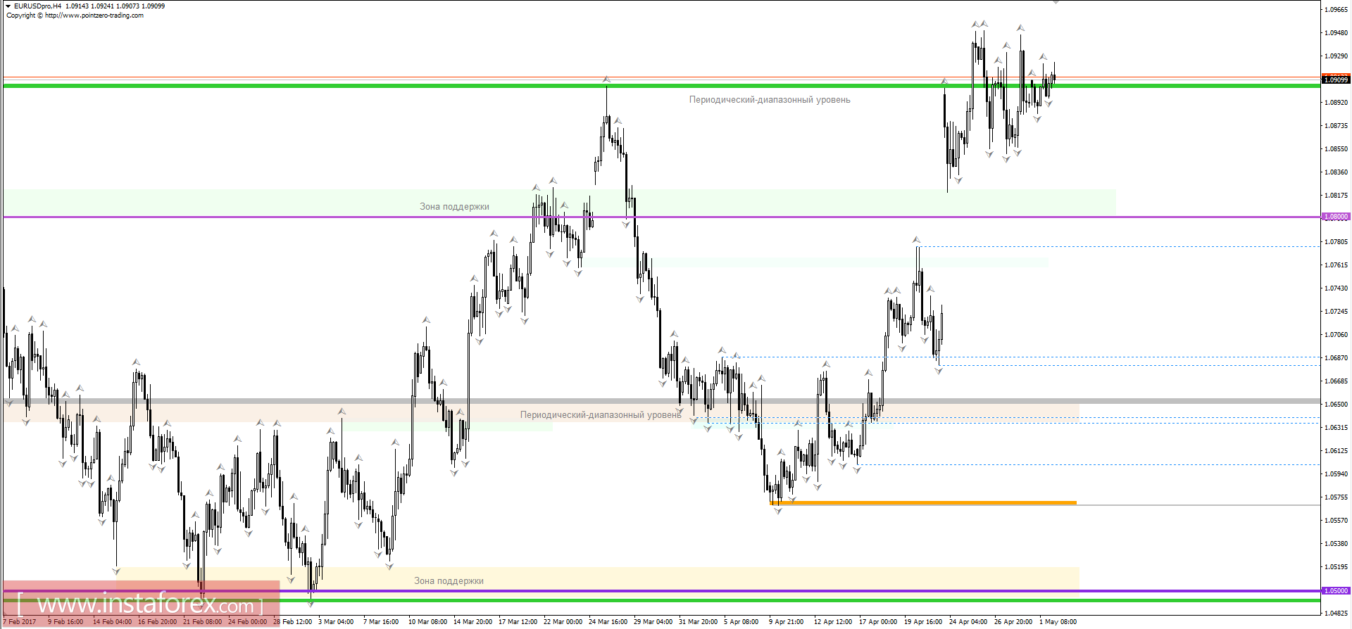 Торговый план 02.05.2017