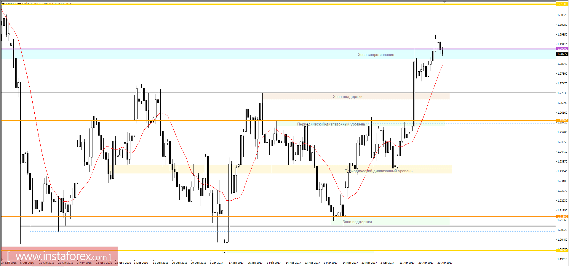 Торговый план 02.05.2017