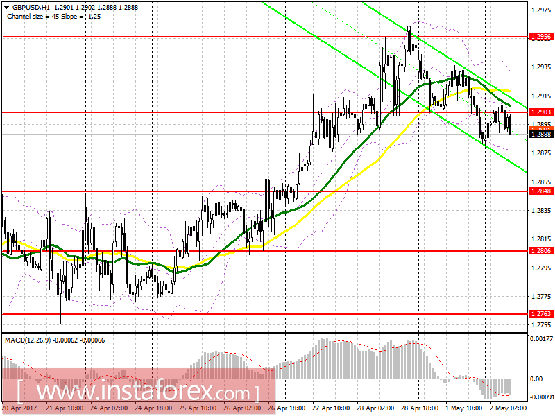 Торговый план на европейскую сессию 2 мая