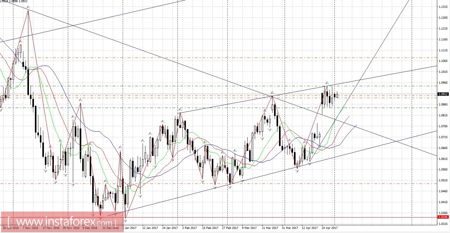Торговый план 2 - 5.05.2017