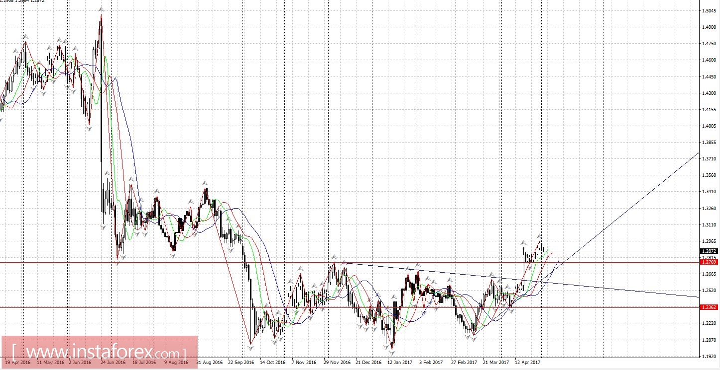 Торговый план 2 - 5.05.2017