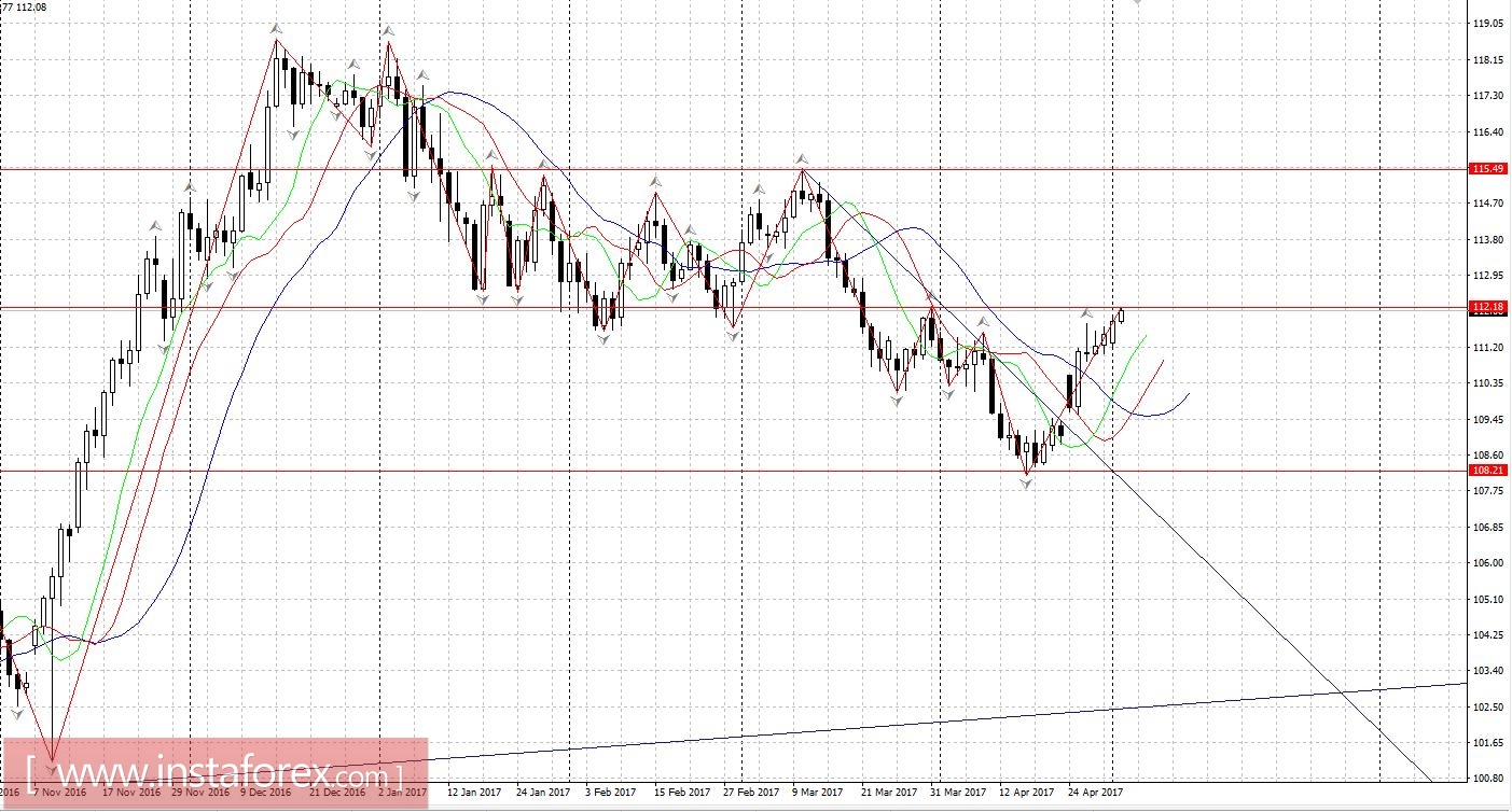Торговый план 2 - 5.05.2017