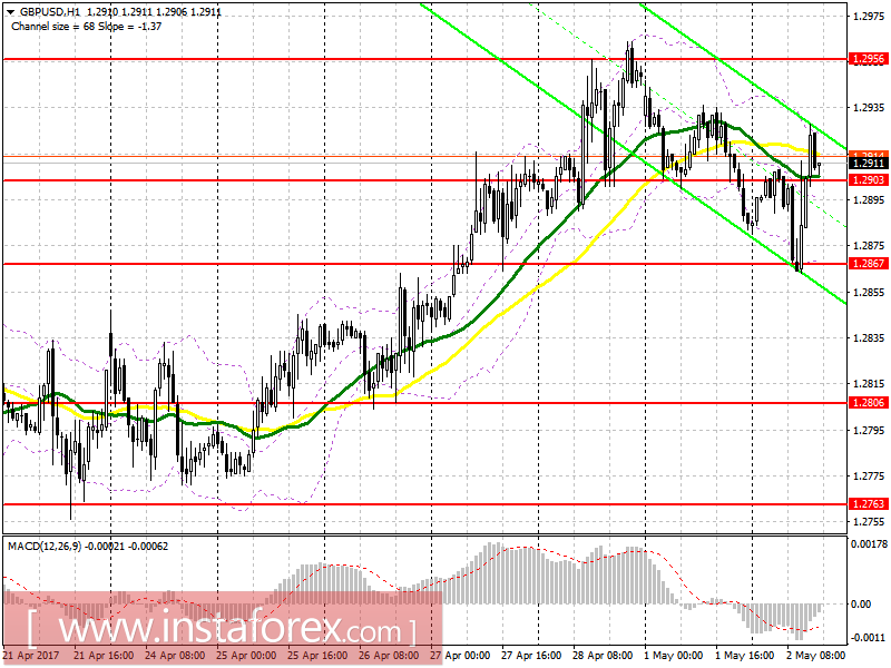 Торговый план на американскую сессию 2 мая