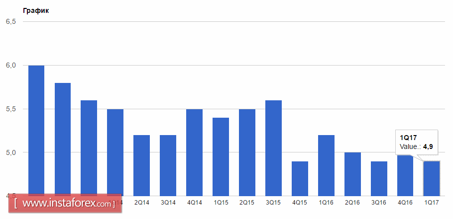 Сырьевые валюты останутся под давлением в паре с долларом США