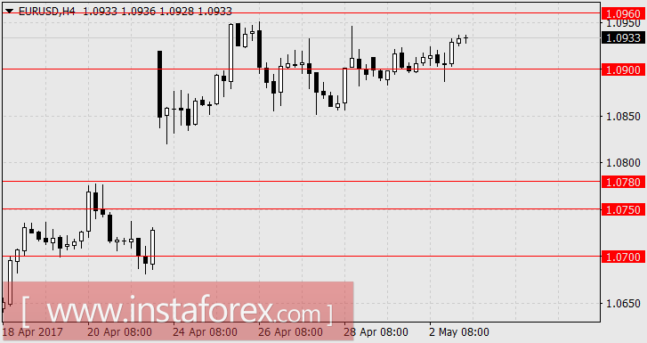 Насколько обоснован оптимизм евро на рейтинге Э. Макрона?