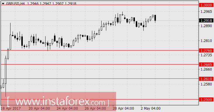 Насколько обоснован оптимизм евро на рейтинге Э. Макрона?