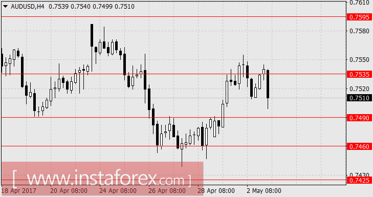 Насколько обоснован оптимизм евро на рейтинге Э. Макрона?
