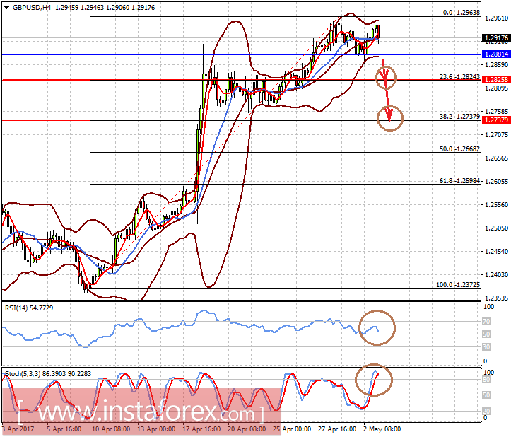 Сегодня в фокусе рынка итоги заседания ФРС