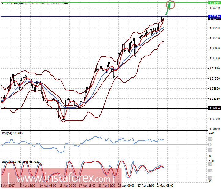 Сегодня в фокусе рынка итоги заседания ФРС