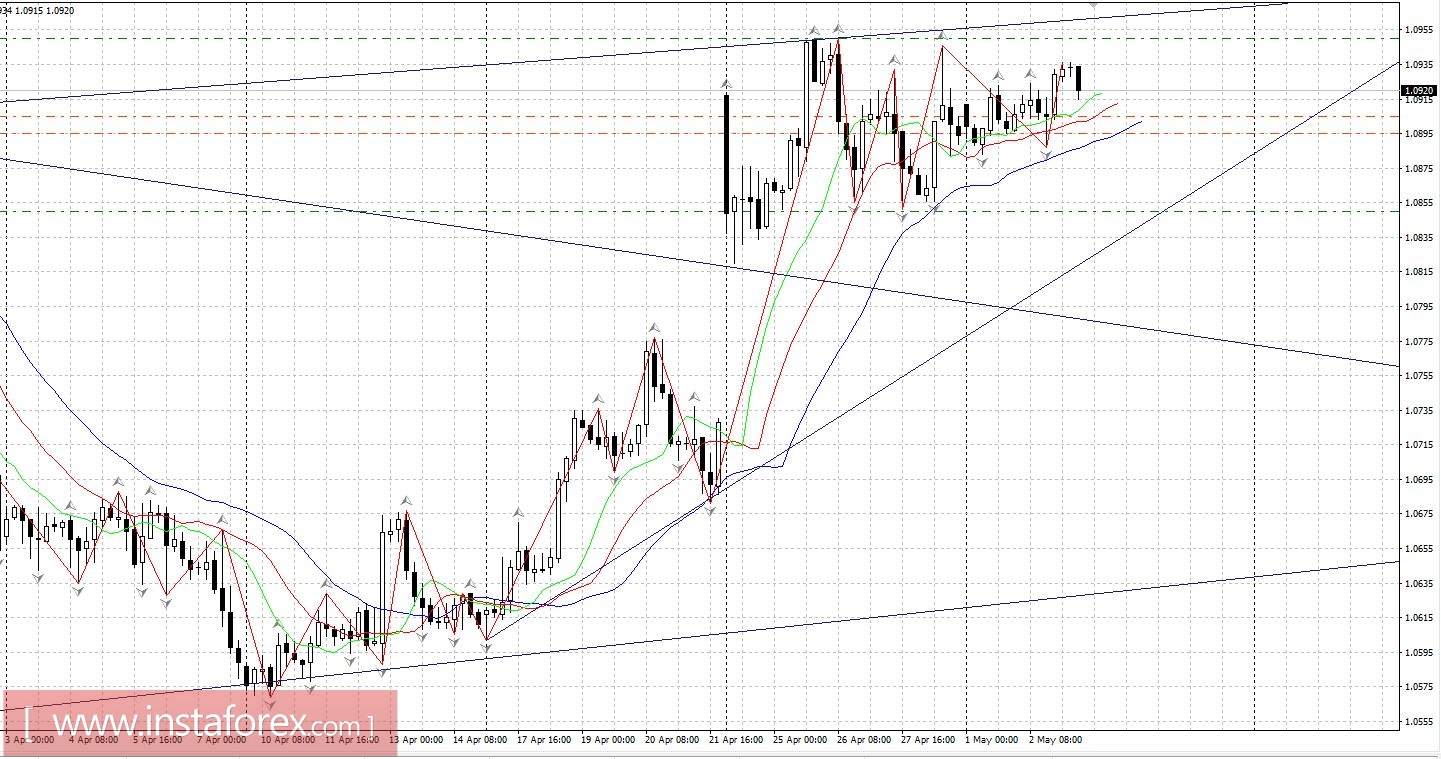 Торговый план 03.05.2017