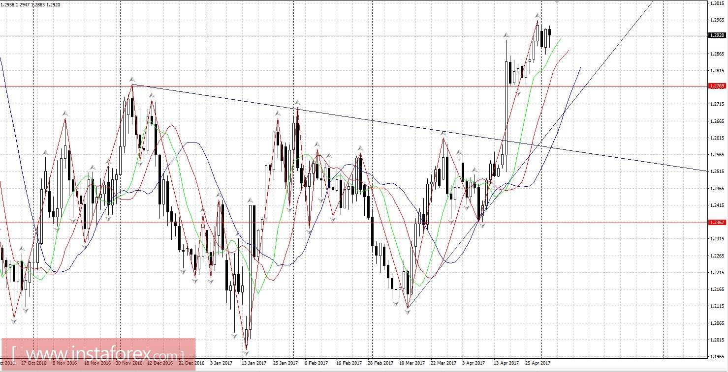 Торговый план 03.05.2017