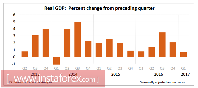 Доллар готов возобновить рост