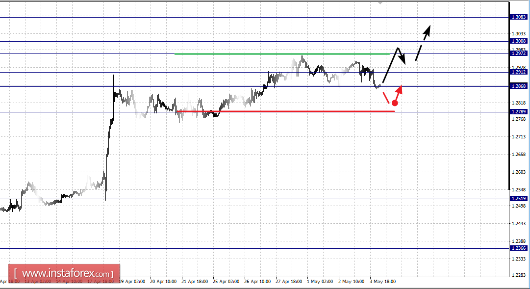 Фрактальный анализ по основным валютным парам на 4 мая