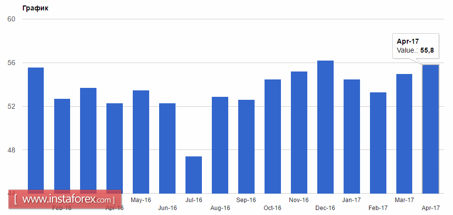 Данные поддержали евро и фунт