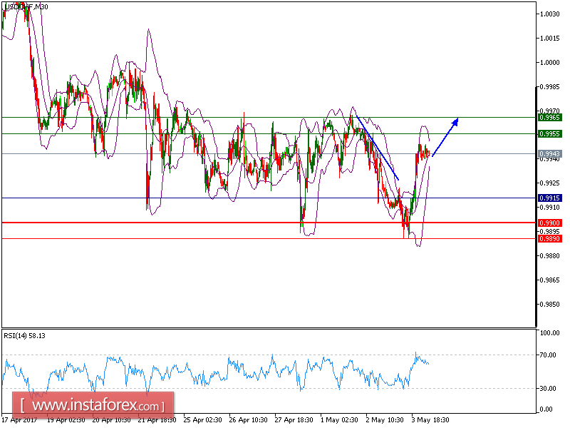 USDCHFM30.png