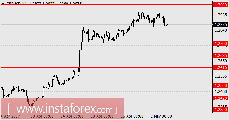 Рынки верят в июньское повышение ставки