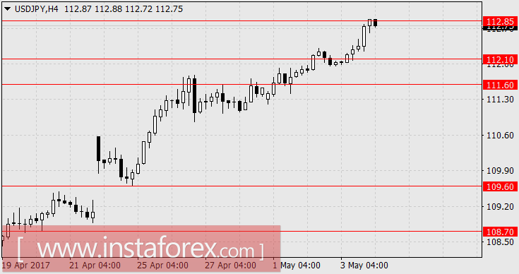 Рынки верят в июньское повышение ставки