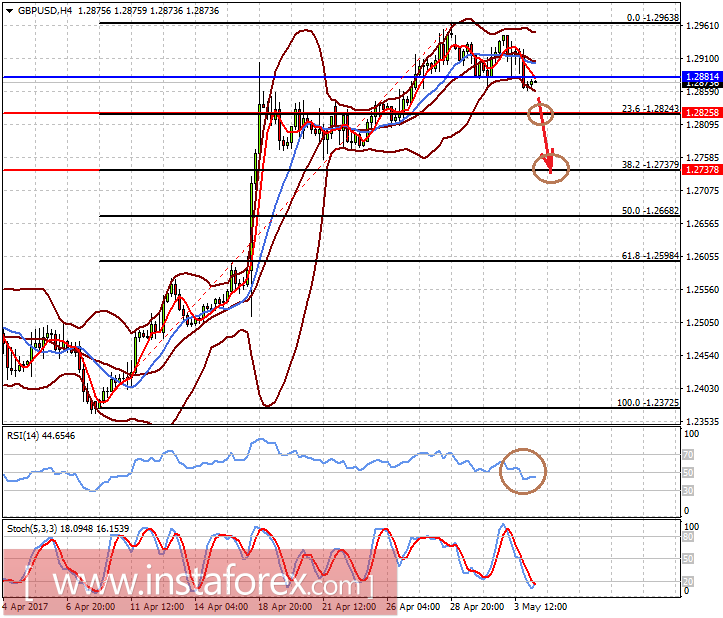 Итоги заседания ФРС поддержали доллар
