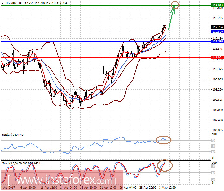 Итоги заседания ФРС поддержали доллар