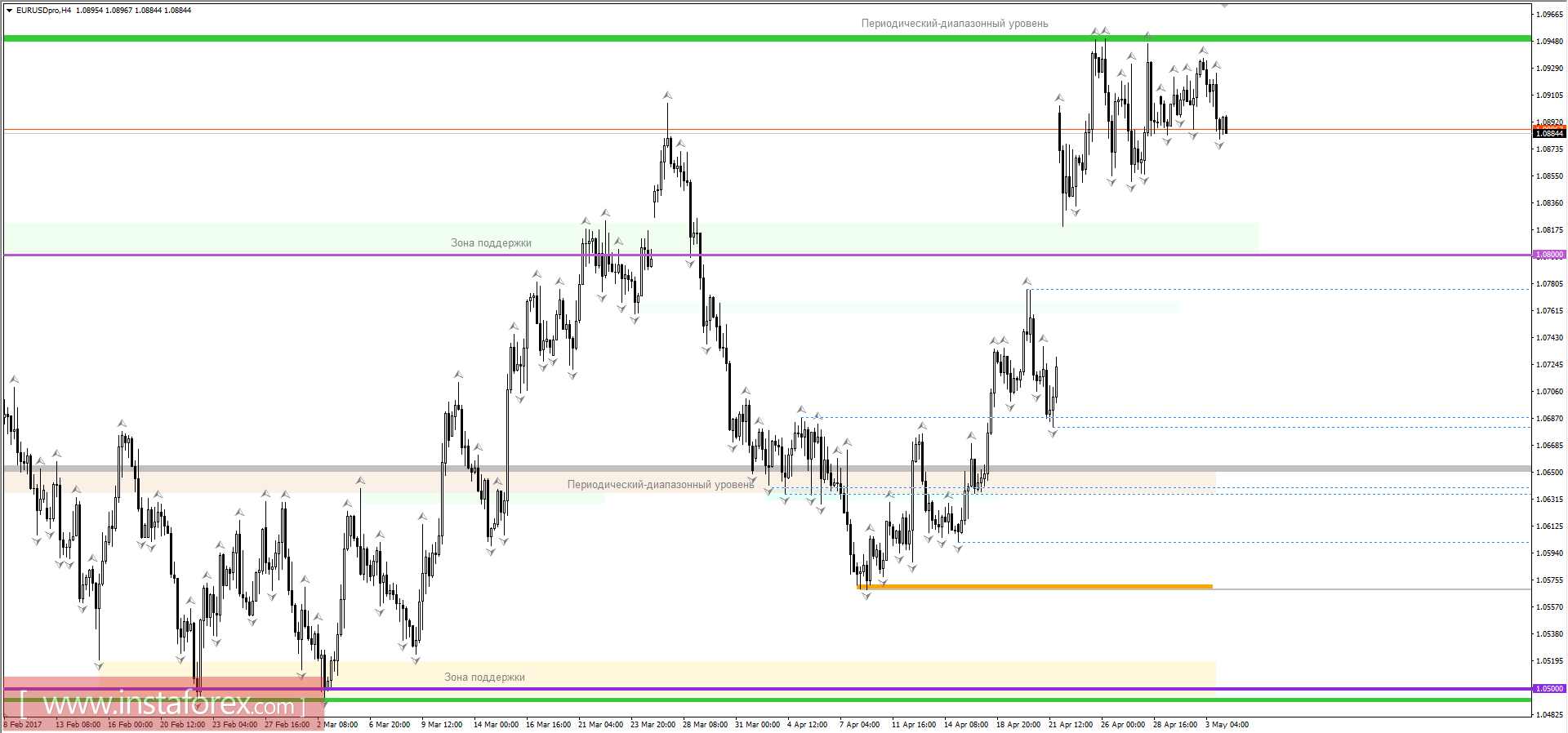 Торговый план на 04.05.2017
