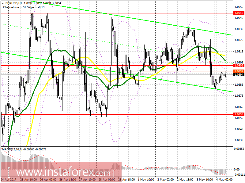 Торговый план на европейскую сессию 4 мая