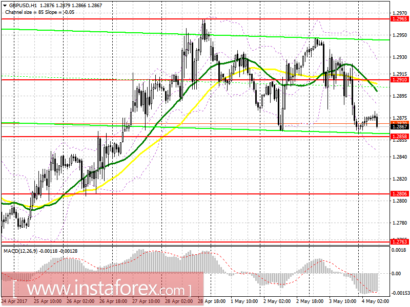 Торговый план на европейскую сессию 4 мая