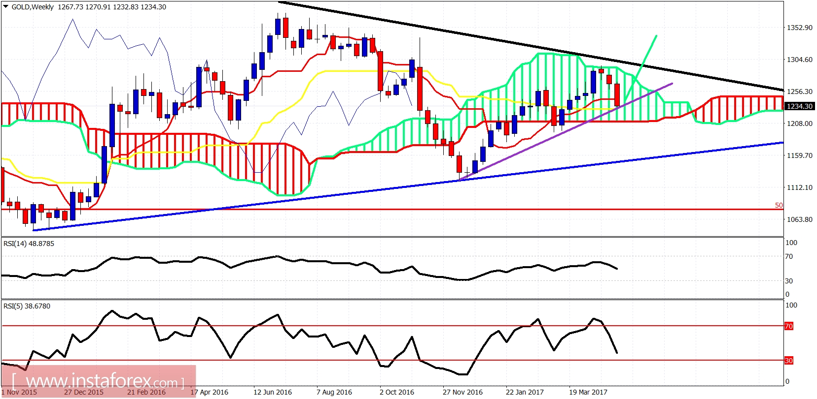 analytics590ad6207cb4e.jpg