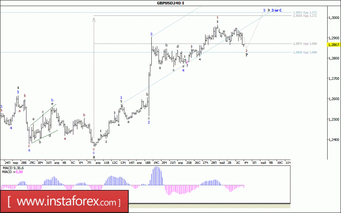 Волновой анализ валютной пары GBP/USD за 4 мая 2017 года
