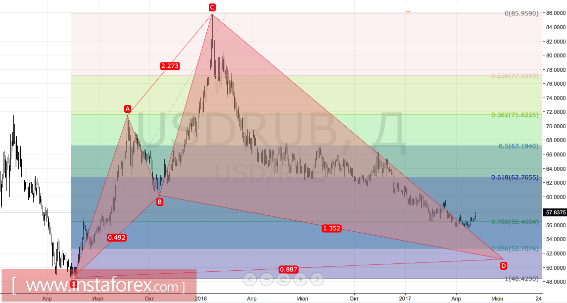 Дивергенция поставила рубль на место