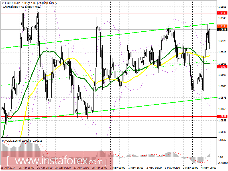 Торговый план на американскую сессию 4 мая