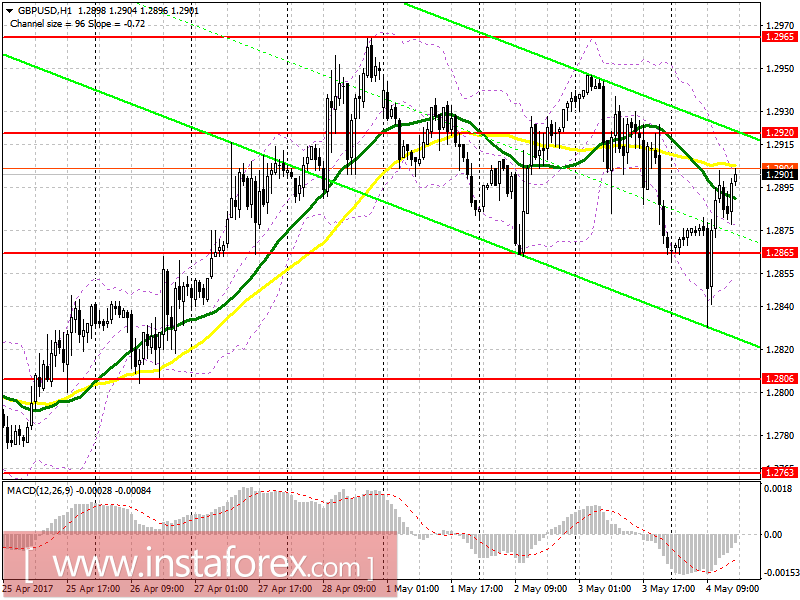 Торговый план на американскую сессию 4 мая