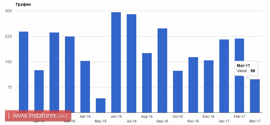 Оптимизм по отношению к евро растет
