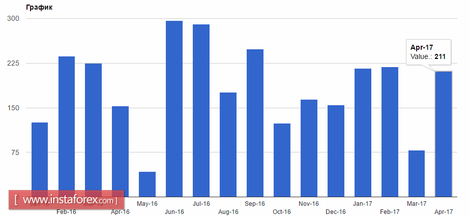 Трейдеры игнорируют хороши данные Non-Farm Employment Change