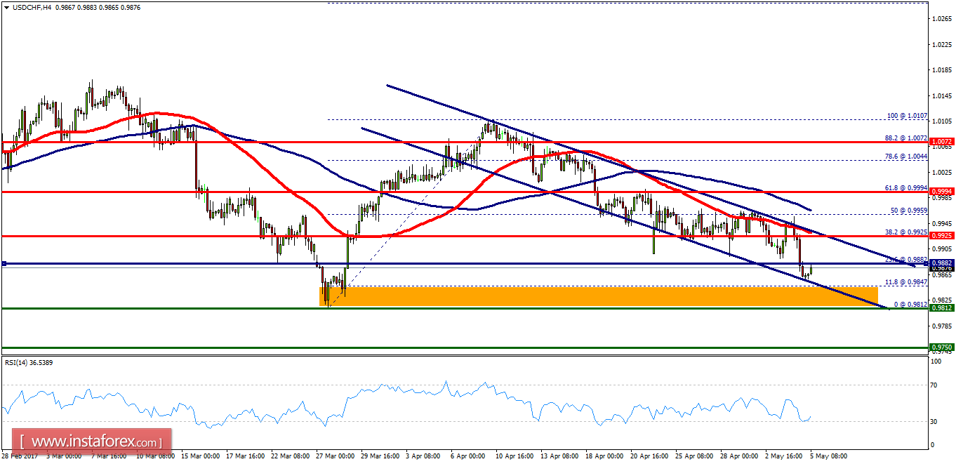 Analise tecnica para forex