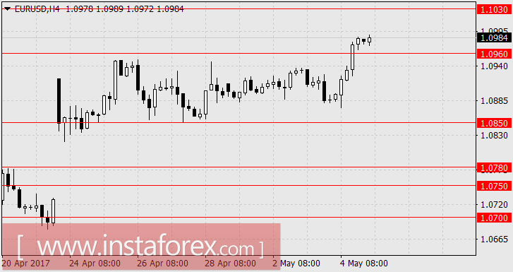 Падение рынков началось, и только евро один в поле воин