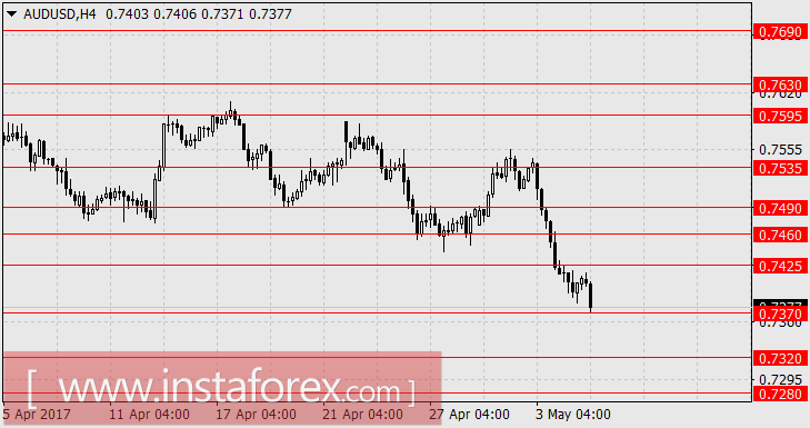 Падение рынков началось, и только евро один в поле воин