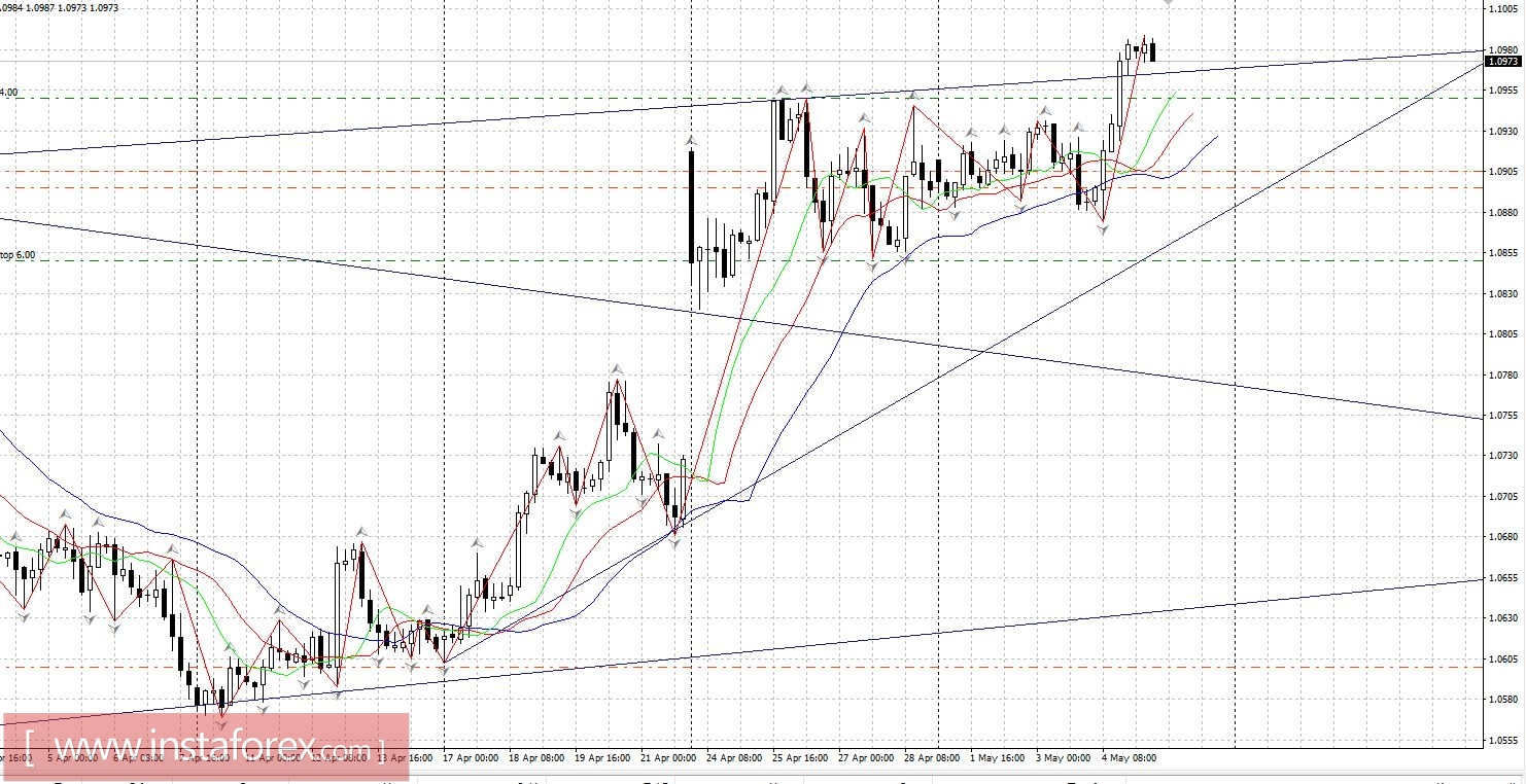 Торговый план 5.05.2017