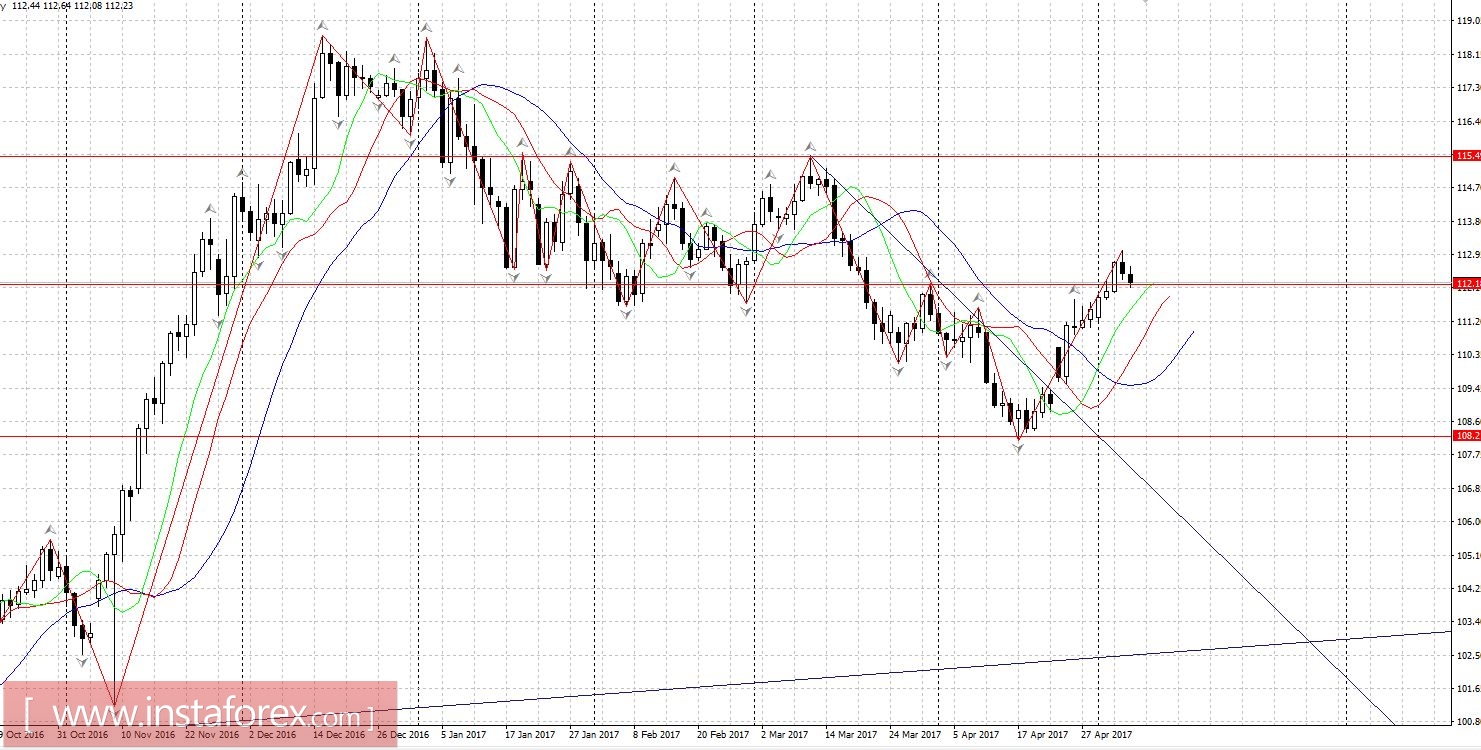 Торговый план 5.05.2017