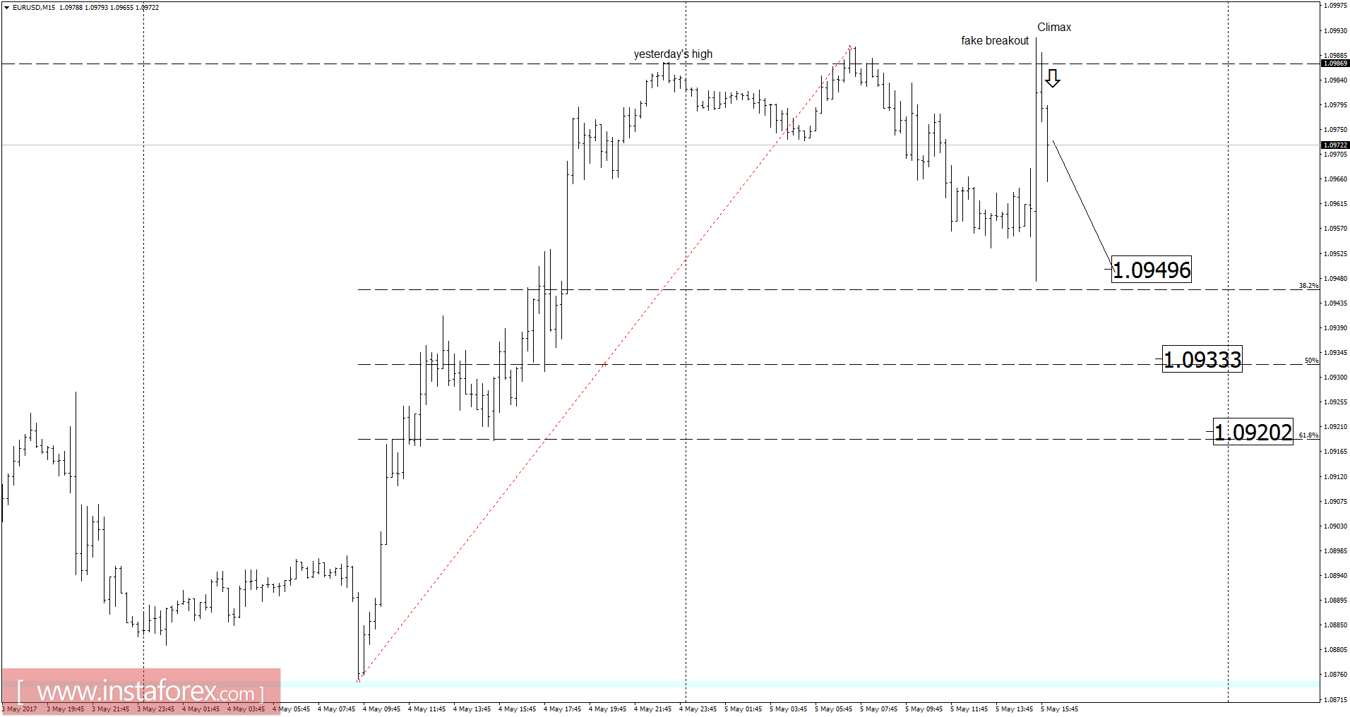 analytics590c7be313a9a.png