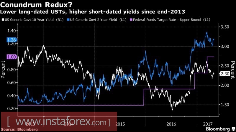 Доллар подпускает врага поближе