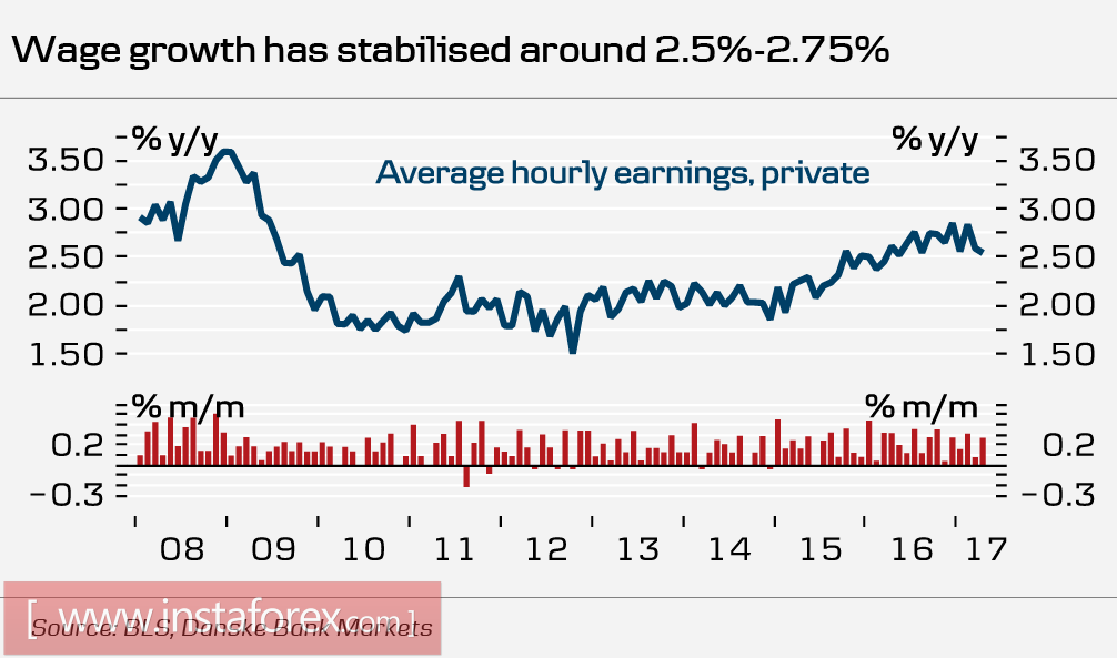 Доллар берет паузу