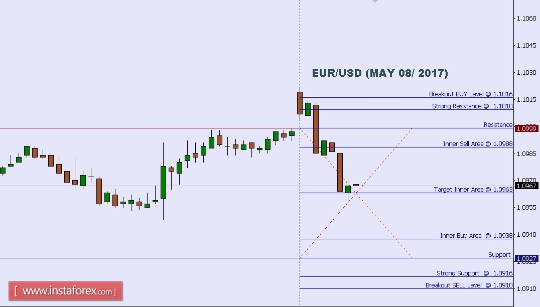 Analise tecnica para forex