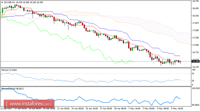 Forex forum sk